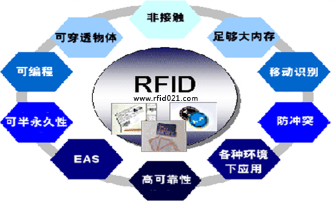 RFID���g(sh��)�����c.jpg